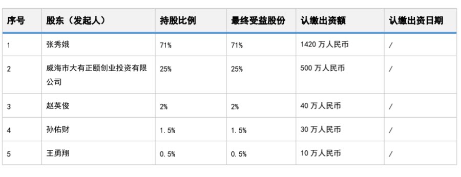 股权