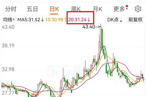 股权