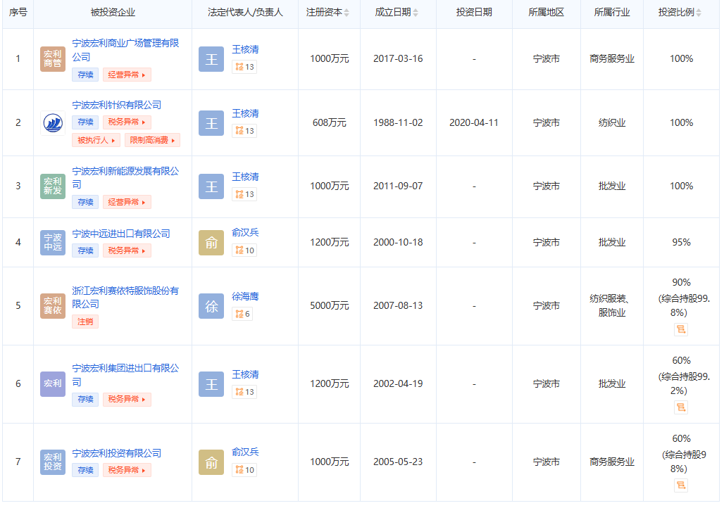 股权