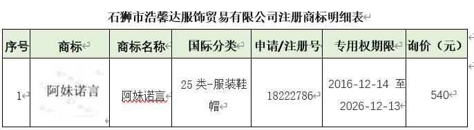 房产