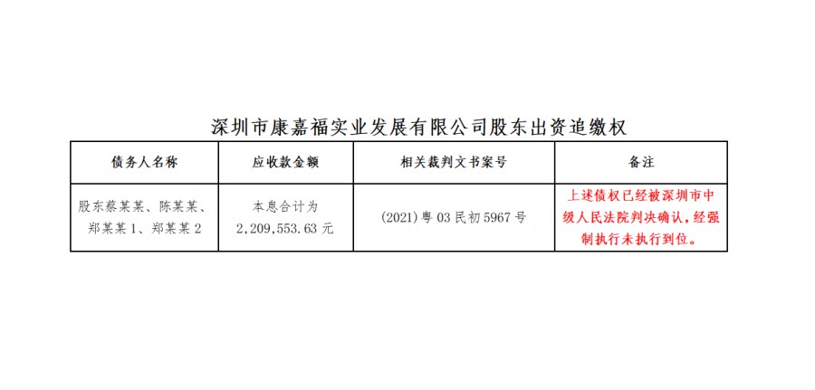 股权