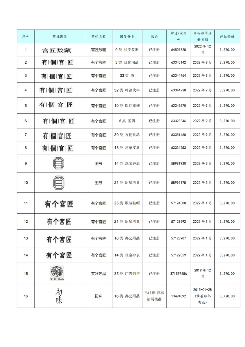 股权