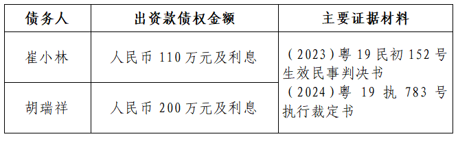 股权
